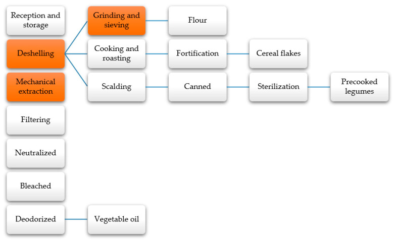 Figure 9