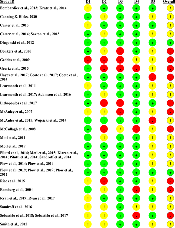 graphic file with name nihms-1670287-t0002.jpg