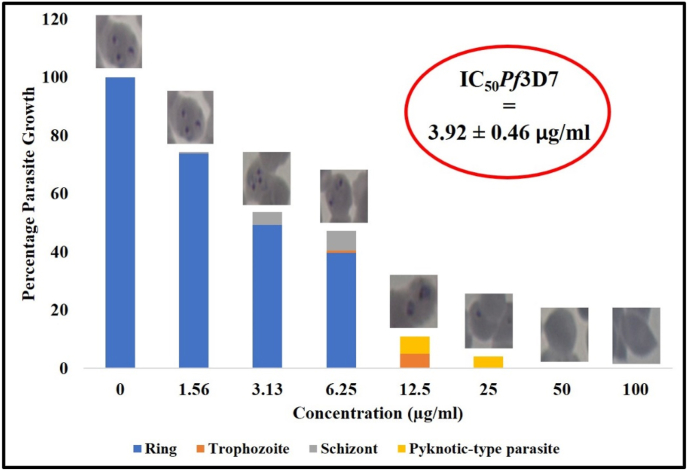 Fig. 2