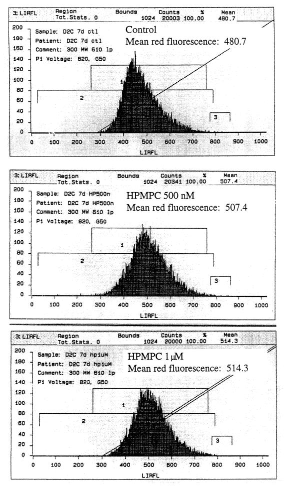 FIG. 9