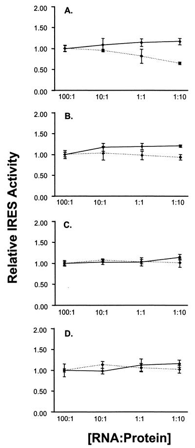 FIG. 8