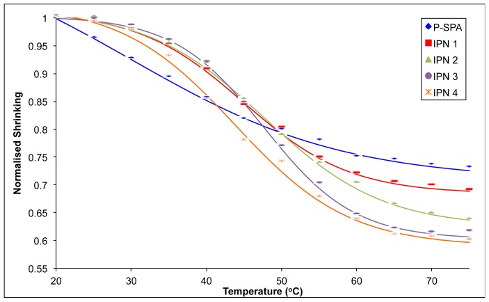 Figure 4.