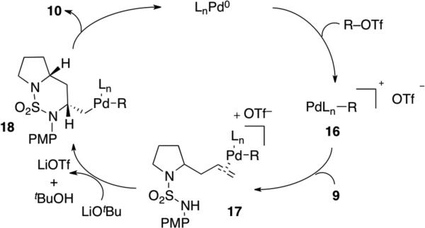 Scheme 2