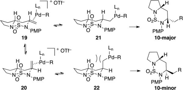 Scheme 3