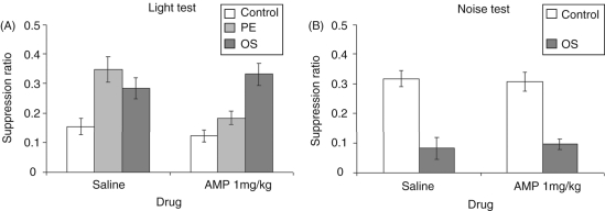 Figure
2.