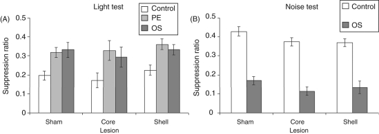 Figure
3.