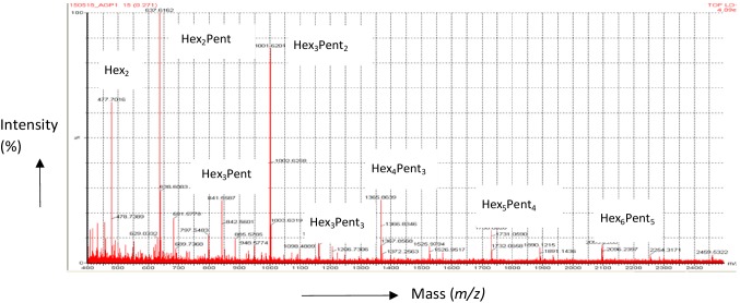 Fig. 2