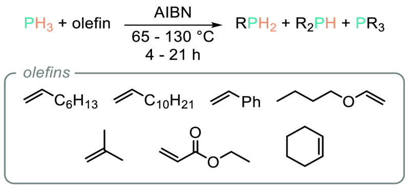 Scheme 2