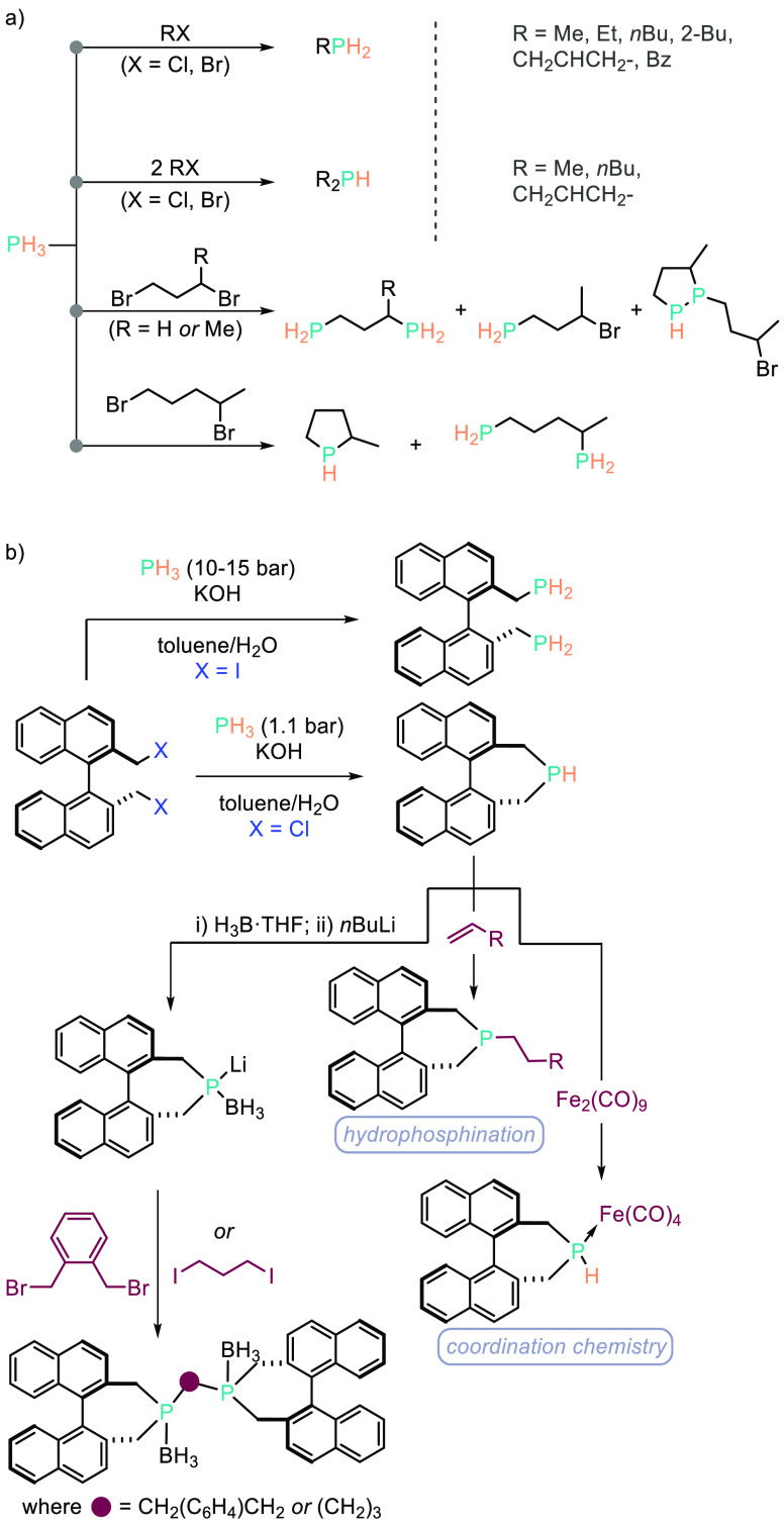 Scheme 5