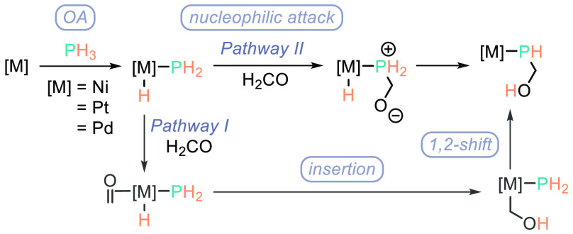 Scheme 4