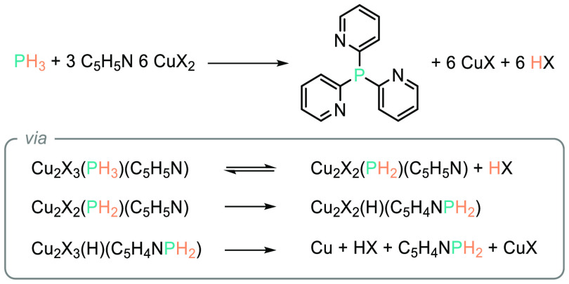 Scheme 11