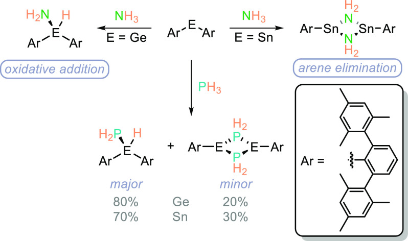 Scheme 9