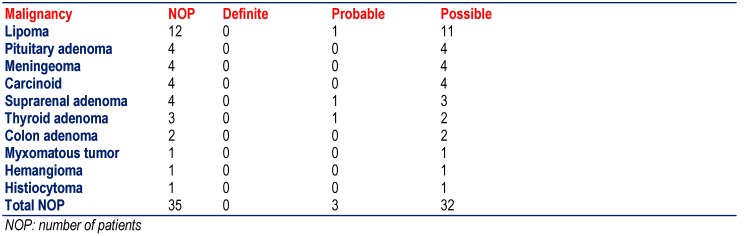 Table 4 