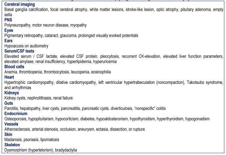 Table 2 