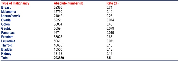 Table 5 