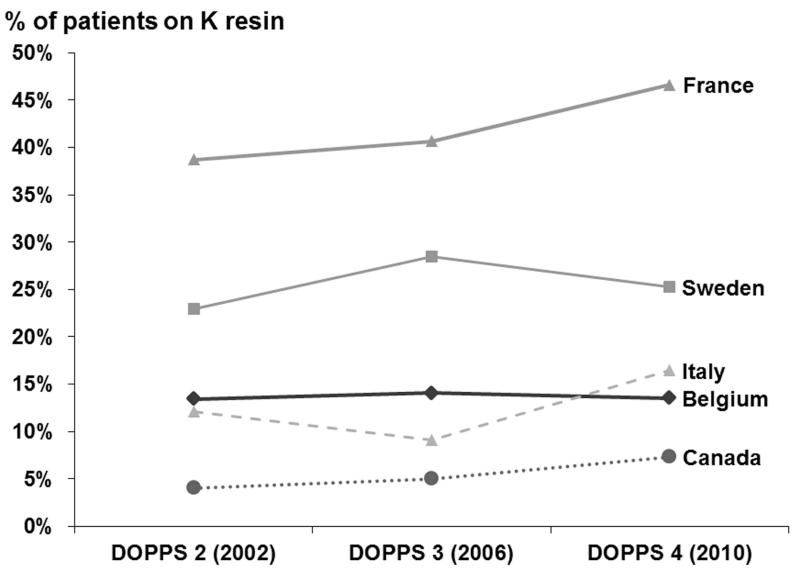 Figure 1A