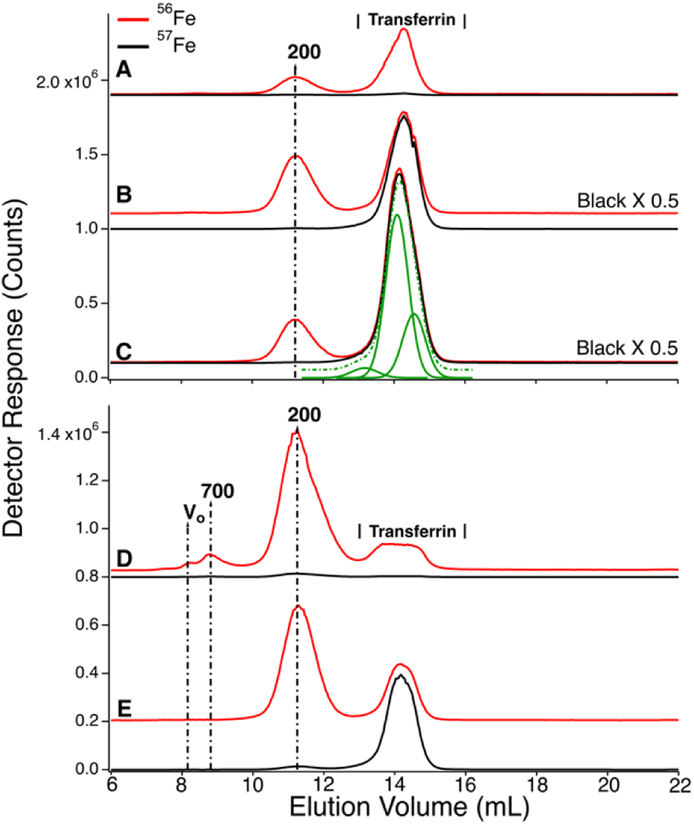 Figure 5.