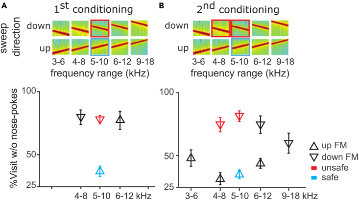 Figure4