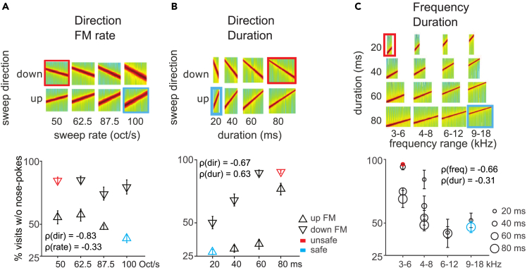 Figure 3