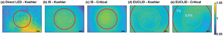 Fig 4