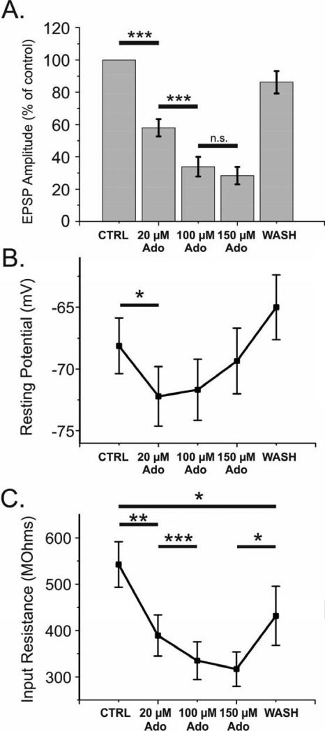 Fig 8