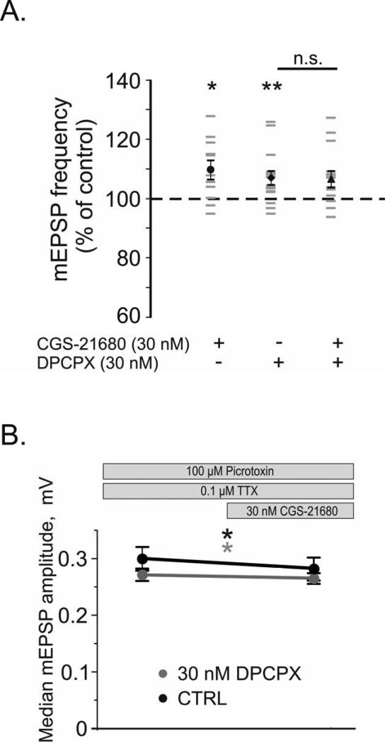 Fig 10