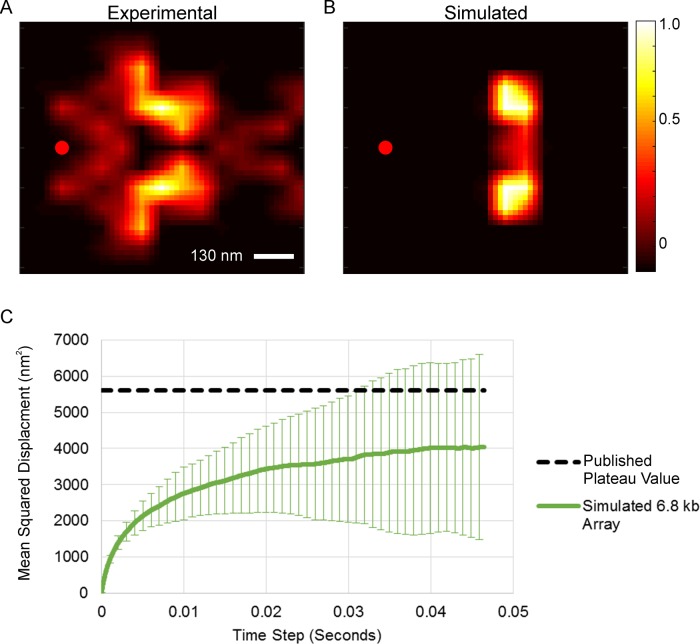 FIGURE 2: