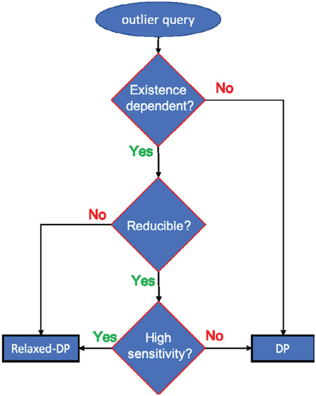 Fig. 1: