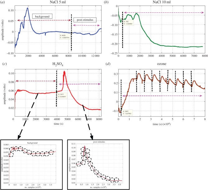 Figure 3.