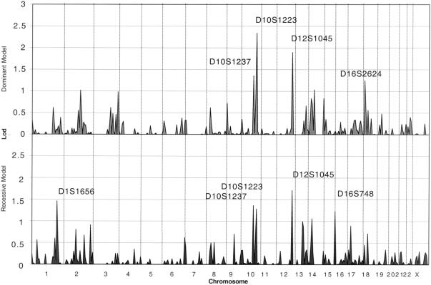 Figure  2