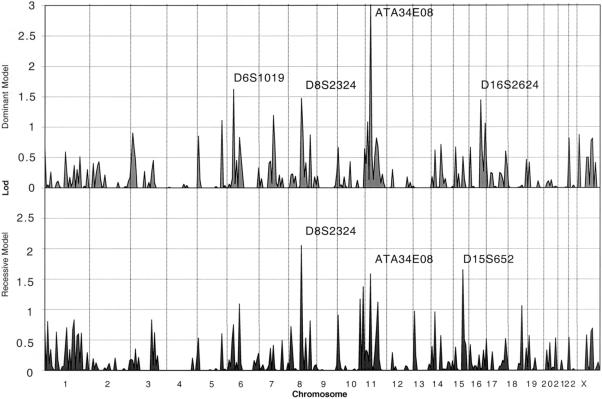 Figure  3