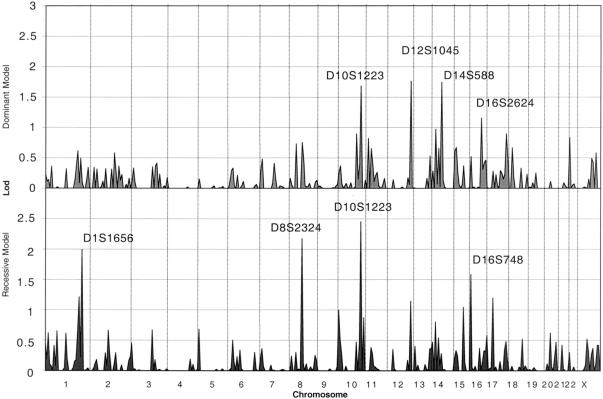 Figure  1