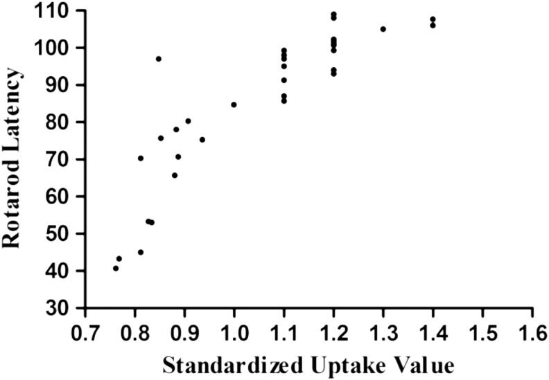 FIG. 7.