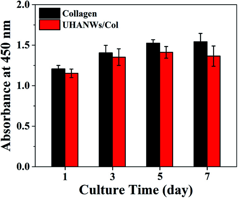 Fig. 11