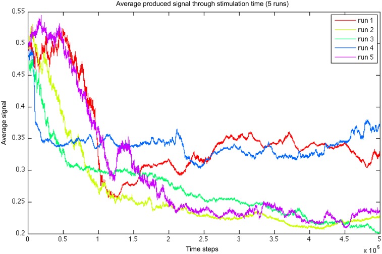 Fig 11