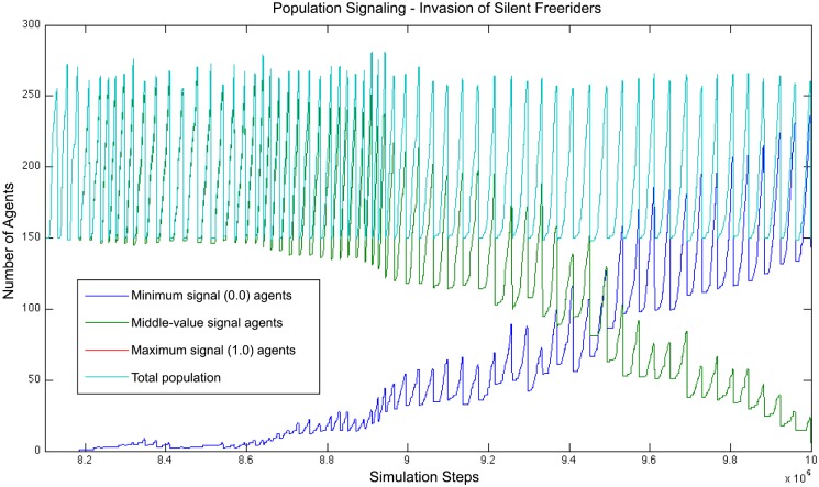 Fig 10