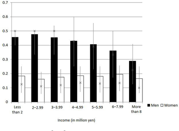 Figure A-4: