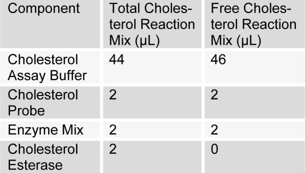 Table 4