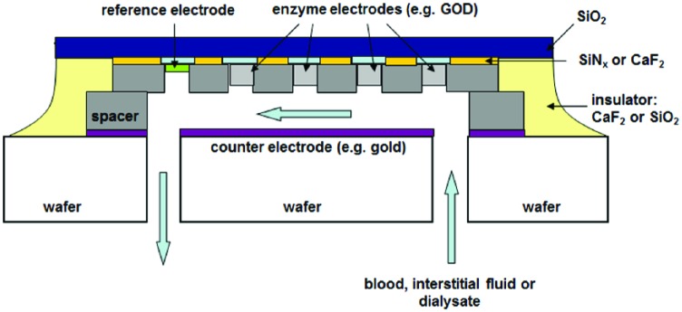 Figure 3.