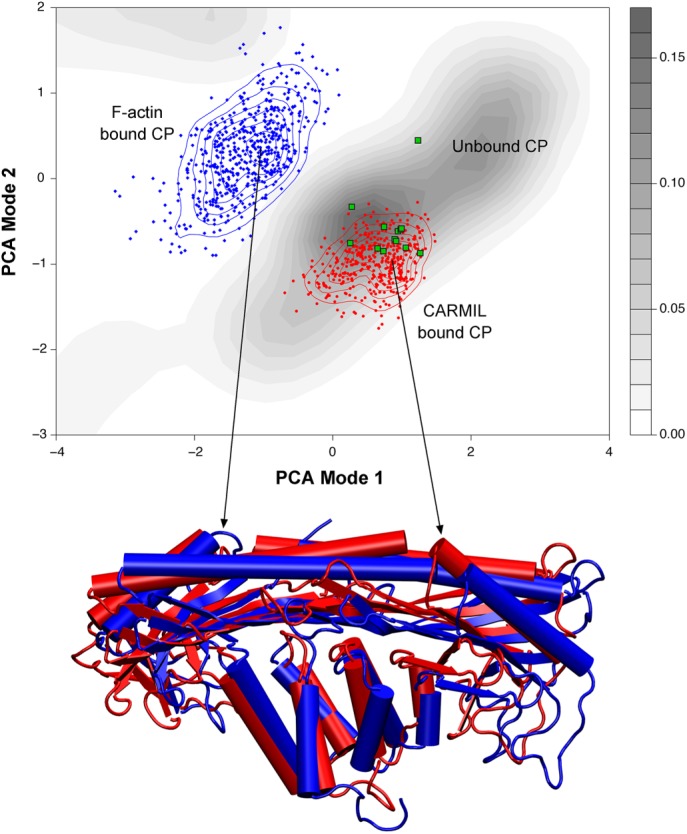 FIGURE 2: