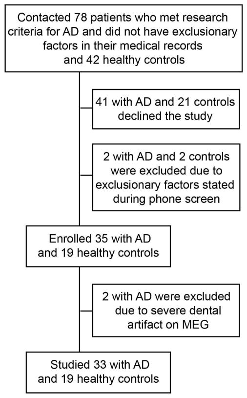 FIGURE 1