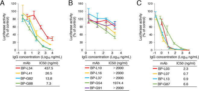 FIG 4