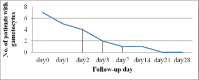 Fig 4