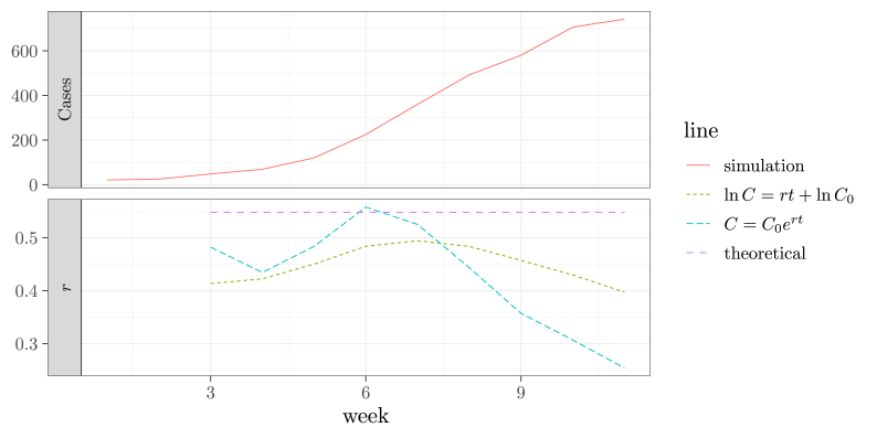 Fig. 3