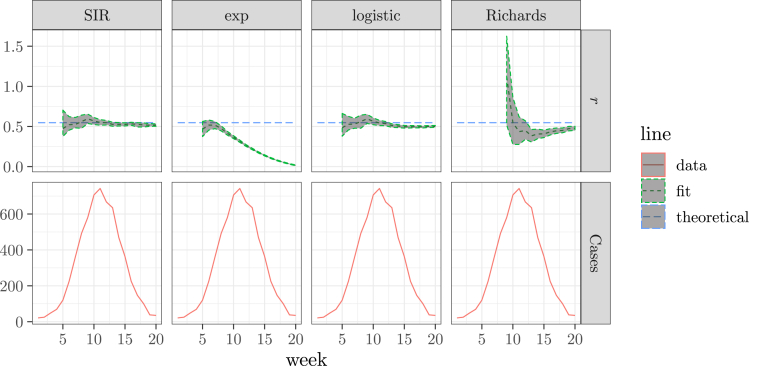 Fig. 4