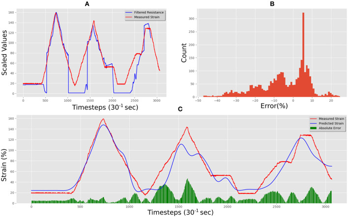 Figure 11