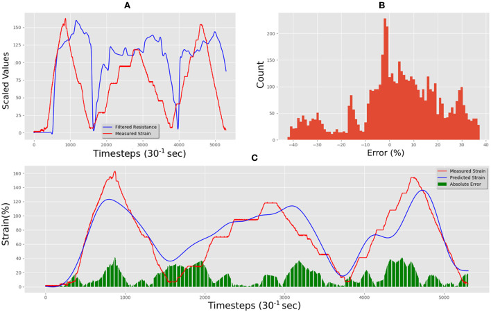 Figure 14