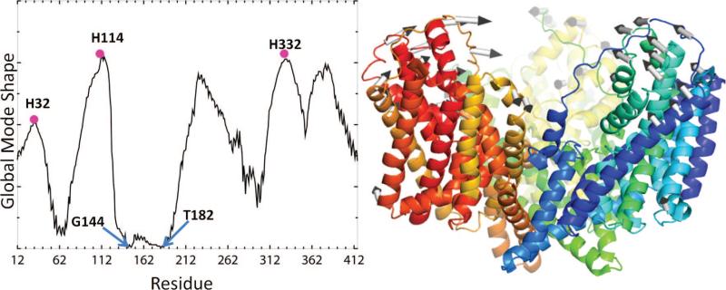 Figure 19