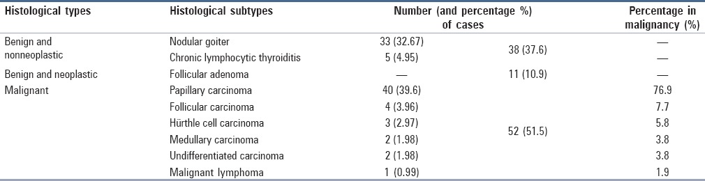 graphic file with name JCytol-32-238-g002.jpg