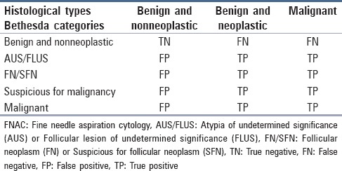 graphic file with name JCytol-32-238-g001.jpg